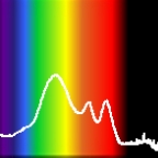 Spectral Libraries